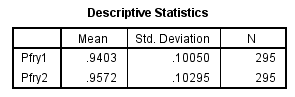 From the given information in the state variable 0 represents the Pennsylvania. And 1 represents New Jersey 1) We test to determine whether the change in price of a small fry before ( Pfry1) and after ( Pfry2) the wage raise differs significantly in New Jersey. Using SPSS, following is the procedure for obtaining the ANOVA output for the given data. 1) Select Analyze, general linear model and repeated measures. 2) When Repeated measures define Factor(s) dialog box appears type price in within subject factor name and 2 in number of levels. Press Add button and select define option. 3) Shift Click to highlight each level name then transfer them by clicking this button. 4) Select Options and Continue buttons. 5) Click Plots button. 6) Click to highlight the factor name then transfer it to the Horizontal Axis, click Add button and Continue. 7) Click Ok to run the analysis. The output is shown below: The table below shows the name given to the factor and the number of levels of the factor together with their names. The table below shows the mean and standard deviation of each time period. The table below shows the value and its level of significance for testing the equality of means of the factor. We test to determine whether there is significant change in the mean price of small fry before and after the wage rise. The null and alternative hypotheses are, There is no significant change in the mean price of small fry before and after the wage rise. There is significant change in the mean price of small fry before and after the wage rise. Under the null hypothesis the test statistic is defined as, From the output test of within subjects effects , The is 17.067 The value is 0.000 Here we observe that the value is less, so we reject the null hypothesis. Therefore, we conclude that there is significant change in the mean price of small fry before and after the wage rise. 2) We test to determine whether the change in price of a small fry before ( Pfry1) and after ( Pfry2) the wage raise differs significantly in Pennsylvania. Using SPSS, following is the procedure for obtaining the ANOVA output for the given data. 1) Select Analyze, general linear model and repeated measures. 2) When Repeated measures define Factor(s) dialog box appears type price in within subject factor name and 2 in number of levels. Press Add button and select define option. 3) Shift Click to highlight each level name then transfer them by clicking this button. 4) Select Options and Continue buttons. 5) Click Plots button. 6) Click to highlight the factor name then transfer it to the Horizontal Axis, click Add button and Continue. 7) Click Ok to run the analysis. The output is shown below: The table below shows the name given to the factor and the number of levels of the factor together with their names. The table below shows the mean and standard deviation of each time period. The table below shows the value and its level of significance for testing the equality of means of the factor. We test to determine whether there is significant change in the mean price of small fry before and after the wage rise. The null and alternative hypotheses are, There is no significant change in the mean price of small fry before and after the wage rise. There is significant change in the mean price of small fry before and after the wage rise. Under the null hypothesis the test statistic is defined as, From the output test of within subjects effects , The is 6.750 The value is 0.011 Here we observe that the value is less, so we reject the null hypothesis. Therefore, we conclude that there is significant change in the mean price of small fry before and after the wage rise.