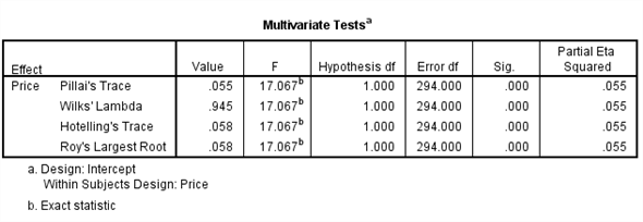 From the given information in the state variable 0 represents the Pennsylvania. And 1 represents New Jersey 1) We test to determine whether the change in price of a small fry before ( Pfry1) and after ( Pfry2) the wage raise differs significantly in New Jersey. Using SPSS, following is the procedure for obtaining the ANOVA output for the given data. 1) Select Analyze, general linear model and repeated measures. 2) When Repeated measures define Factor(s) dialog box appears type price in within subject factor name and 2 in number of levels. Press Add button and select define option. 3) Shift Click to highlight each level name then transfer them by clicking this button. 4) Select Options and Continue buttons. 5) Click Plots button. 6) Click to highlight the factor name then transfer it to the Horizontal Axis, click Add button and Continue. 7) Click Ok to run the analysis. The output is shown below: The table below shows the name given to the factor and the number of levels of the factor together with their names. The table below shows the mean and standard deviation of each time period. The table below shows the value and its level of significance for testing the equality of means of the factor. We test to determine whether there is significant change in the mean price of small fry before and after the wage rise. The null and alternative hypotheses are, There is no significant change in the mean price of small fry before and after the wage rise. There is significant change in the mean price of small fry before and after the wage rise. Under the null hypothesis the test statistic is defined as, From the output test of within subjects effects , The is 17.067 The value is 0.000 Here we observe that the value is less, so we reject the null hypothesis. Therefore, we conclude that there is significant change in the mean price of small fry before and after the wage rise. 2) We test to determine whether the change in price of a small fry before ( Pfry1) and after ( Pfry2) the wage raise differs significantly in Pennsylvania. Using SPSS, following is the procedure for obtaining the ANOVA output for the given data. 1) Select Analyze, general linear model and repeated measures. 2) When Repeated measures define Factor(s) dialog box appears type price in within subject factor name and 2 in number of levels. Press Add button and select define option. 3) Shift Click to highlight each level name then transfer them by clicking this button. 4) Select Options and Continue buttons. 5) Click Plots button. 6) Click to highlight the factor name then transfer it to the Horizontal Axis, click Add button and Continue. 7) Click Ok to run the analysis. The output is shown below: The table below shows the name given to the factor and the number of levels of the factor together with their names. The table below shows the mean and standard deviation of each time period. The table below shows the value and its level of significance for testing the equality of means of the factor. We test to determine whether there is significant change in the mean price of small fry before and after the wage rise. The null and alternative hypotheses are, There is no significant change in the mean price of small fry before and after the wage rise. There is significant change in the mean price of small fry before and after the wage rise. Under the null hypothesis the test statistic is defined as, From the output test of within subjects effects , The is 6.750 The value is 0.011 Here we observe that the value is less, so we reject the null hypothesis. Therefore, we conclude that there is significant change in the mean price of small fry before and after the wage rise.