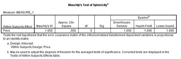 From the given information in the state variable 0 represents the Pennsylvania. And 1 represents New Jersey 1) We test to determine whether the change in price of a small fry before ( Pfry1) and after ( Pfry2) the wage raise differs significantly in New Jersey. Using SPSS, following is the procedure for obtaining the ANOVA output for the given data. 1) Select Analyze, general linear model and repeated measures. 2) When Repeated measures define Factor(s) dialog box appears type price in within subject factor name and 2 in number of levels. Press Add button and select define option. 3) Shift Click to highlight each level name then transfer them by clicking this button. 4) Select Options and Continue buttons. 5) Click Plots button. 6) Click to highlight the factor name then transfer it to the Horizontal Axis, click Add button and Continue. 7) Click Ok to run the analysis. The output is shown below: The table below shows the name given to the factor and the number of levels of the factor together with their names. The table below shows the mean and standard deviation of each time period. The table below shows the value and its level of significance for testing the equality of means of the factor. We test to determine whether there is significant change in the mean price of small fry before and after the wage rise. The null and alternative hypotheses are, There is no significant change in the mean price of small fry before and after the wage rise. There is significant change in the mean price of small fry before and after the wage rise. Under the null hypothesis the test statistic is defined as, From the output test of within subjects effects , The is 17.067 The value is 0.000 Here we observe that the value is less, so we reject the null hypothesis. Therefore, we conclude that there is significant change in the mean price of small fry before and after the wage rise. 2) We test to determine whether the change in price of a small fry before ( Pfry1) and after ( Pfry2) the wage raise differs significantly in Pennsylvania. Using SPSS, following is the procedure for obtaining the ANOVA output for the given data. 1) Select Analyze, general linear model and repeated measures. 2) When Repeated measures define Factor(s) dialog box appears type price in within subject factor name and 2 in number of levels. Press Add button and select define option. 3) Shift Click to highlight each level name then transfer them by clicking this button. 4) Select Options and Continue buttons. 5) Click Plots button. 6) Click to highlight the factor name then transfer it to the Horizontal Axis, click Add button and Continue. 7) Click Ok to run the analysis. The output is shown below: The table below shows the name given to the factor and the number of levels of the factor together with their names. The table below shows the mean and standard deviation of each time period. The table below shows the value and its level of significance for testing the equality of means of the factor. We test to determine whether there is significant change in the mean price of small fry before and after the wage rise. The null and alternative hypotheses are, There is no significant change in the mean price of small fry before and after the wage rise. There is significant change in the mean price of small fry before and after the wage rise. Under the null hypothesis the test statistic is defined as, From the output test of within subjects effects , The is 6.750 The value is 0.011 Here we observe that the value is less, so we reject the null hypothesis. Therefore, we conclude that there is significant change in the mean price of small fry before and after the wage rise.