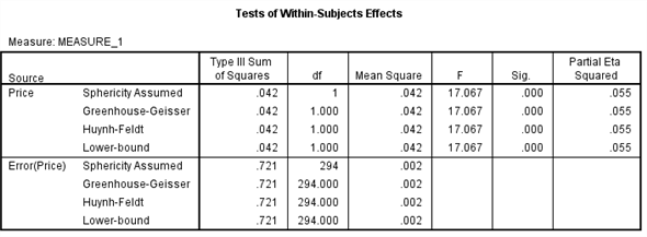 From the given information in the state variable 0 represents the Pennsylvania. And 1 represents New Jersey 1) We test to determine whether the change in price of a small fry before ( Pfry1) and after ( Pfry2) the wage raise differs significantly in New Jersey. Using SPSS, following is the procedure for obtaining the ANOVA output for the given data. 1) Select Analyze, general linear model and repeated measures. 2) When Repeated measures define Factor(s) dialog box appears type price in within subject factor name and 2 in number of levels. Press Add button and select define option. 3) Shift Click to highlight each level name then transfer them by clicking this button. 4) Select Options and Continue buttons. 5) Click Plots button. 6) Click to highlight the factor name then transfer it to the Horizontal Axis, click Add button and Continue. 7) Click Ok to run the analysis. The output is shown below: The table below shows the name given to the factor and the number of levels of the factor together with their names. The table below shows the mean and standard deviation of each time period. The table below shows the value and its level of significance for testing the equality of means of the factor. We test to determine whether there is significant change in the mean price of small fry before and after the wage rise. The null and alternative hypotheses are, There is no significant change in the mean price of small fry before and after the wage rise. There is significant change in the mean price of small fry before and after the wage rise. Under the null hypothesis the test statistic is defined as, From the output test of within subjects effects , The is 17.067 The value is 0.000 Here we observe that the value is less, so we reject the null hypothesis. Therefore, we conclude that there is significant change in the mean price of small fry before and after the wage rise. 2) We test to determine whether the change in price of a small fry before ( Pfry1) and after ( Pfry2) the wage raise differs significantly in Pennsylvania. Using SPSS, following is the procedure for obtaining the ANOVA output for the given data. 1) Select Analyze, general linear model and repeated measures. 2) When Repeated measures define Factor(s) dialog box appears type price in within subject factor name and 2 in number of levels. Press Add button and select define option. 3) Shift Click to highlight each level name then transfer them by clicking this button. 4) Select Options and Continue buttons. 5) Click Plots button. 6) Click to highlight the factor name then transfer it to the Horizontal Axis, click Add button and Continue. 7) Click Ok to run the analysis. The output is shown below: The table below shows the name given to the factor and the number of levels of the factor together with their names. The table below shows the mean and standard deviation of each time period. The table below shows the value and its level of significance for testing the equality of means of the factor. We test to determine whether there is significant change in the mean price of small fry before and after the wage rise. The null and alternative hypotheses are, There is no significant change in the mean price of small fry before and after the wage rise. There is significant change in the mean price of small fry before and after the wage rise. Under the null hypothesis the test statistic is defined as, From the output test of within subjects effects , The is 6.750 The value is 0.011 Here we observe that the value is less, so we reject the null hypothesis. Therefore, we conclude that there is significant change in the mean price of small fry before and after the wage rise.