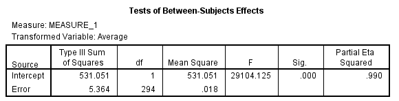 From the given information in the state variable 0 represents the Pennsylvania. And 1 represents New Jersey 1) We test to determine whether the change in price of a small fry before ( Pfry1) and after ( Pfry2) the wage raise differs significantly in New Jersey. Using SPSS, following is the procedure for obtaining the ANOVA output for the given data. 1) Select Analyze, general linear model and repeated measures. 2) When Repeated measures define Factor(s) dialog box appears type price in within subject factor name and 2 in number of levels. Press Add button and select define option. 3) Shift Click to highlight each level name then transfer them by clicking this button. 4) Select Options and Continue buttons. 5) Click Plots button. 6) Click to highlight the factor name then transfer it to the Horizontal Axis, click Add button and Continue. 7) Click Ok to run the analysis. The output is shown below: The table below shows the name given to the factor and the number of levels of the factor together with their names. The table below shows the mean and standard deviation of each time period. The table below shows the value and its level of significance for testing the equality of means of the factor. We test to determine whether there is significant change in the mean price of small fry before and after the wage rise. The null and alternative hypotheses are, There is no significant change in the mean price of small fry before and after the wage rise. There is significant change in the mean price of small fry before and after the wage rise. Under the null hypothesis the test statistic is defined as, From the output test of within subjects effects , The is 17.067 The value is 0.000 Here we observe that the value is less, so we reject the null hypothesis. Therefore, we conclude that there is significant change in the mean price of small fry before and after the wage rise. 2) We test to determine whether the change in price of a small fry before ( Pfry1) and after ( Pfry2) the wage raise differs significantly in Pennsylvania. Using SPSS, following is the procedure for obtaining the ANOVA output for the given data. 1) Select Analyze, general linear model and repeated measures. 2) When Repeated measures define Factor(s) dialog box appears type price in within subject factor name and 2 in number of levels. Press Add button and select define option. 3) Shift Click to highlight each level name then transfer them by clicking this button. 4) Select Options and Continue buttons. 5) Click Plots button. 6) Click to highlight the factor name then transfer it to the Horizontal Axis, click Add button and Continue. 7) Click Ok to run the analysis. The output is shown below: The table below shows the name given to the factor and the number of levels of the factor together with their names. The table below shows the mean and standard deviation of each time period. The table below shows the value and its level of significance for testing the equality of means of the factor. We test to determine whether there is significant change in the mean price of small fry before and after the wage rise. The null and alternative hypotheses are, There is no significant change in the mean price of small fry before and after the wage rise. There is significant change in the mean price of small fry before and after the wage rise. Under the null hypothesis the test statistic is defined as, From the output test of within subjects effects , The is 6.750 The value is 0.011 Here we observe that the value is less, so we reject the null hypothesis. Therefore, we conclude that there is significant change in the mean price of small fry before and after the wage rise.