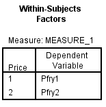 From the given information in the state variable 0 represents the Pennsylvania. And 1 represents New Jersey 1) We test to determine whether the change in price of a small fry before ( Pfry1) and after ( Pfry2) the wage raise differs significantly in New Jersey. Using SPSS, following is the procedure for obtaining the ANOVA output for the given data. 1) Select Analyze, general linear model and repeated measures. 2) When Repeated measures define Factor(s) dialog box appears type price in within subject factor name and 2 in number of levels. Press Add button and select define option. 3) Shift Click to highlight each level name then transfer them by clicking this button. 4) Select Options and Continue buttons. 5) Click Plots button. 6) Click to highlight the factor name then transfer it to the Horizontal Axis, click Add button and Continue. 7) Click Ok to run the analysis. The output is shown below: The table below shows the name given to the factor and the number of levels of the factor together with their names. The table below shows the mean and standard deviation of each time period. The table below shows the value and its level of significance for testing the equality of means of the factor. We test to determine whether there is significant change in the mean price of small fry before and after the wage rise. The null and alternative hypotheses are, There is no significant change in the mean price of small fry before and after the wage rise. There is significant change in the mean price of small fry before and after the wage rise. Under the null hypothesis the test statistic is defined as, From the output test of within subjects effects , The is 17.067 The value is 0.000 Here we observe that the value is less, so we reject the null hypothesis. Therefore, we conclude that there is significant change in the mean price of small fry before and after the wage rise. 2) We test to determine whether the change in price of a small fry before ( Pfry1) and after ( Pfry2) the wage raise differs significantly in Pennsylvania. Using SPSS, following is the procedure for obtaining the ANOVA output for the given data. 1) Select Analyze, general linear model and repeated measures. 2) When Repeated measures define Factor(s) dialog box appears type price in within subject factor name and 2 in number of levels. Press Add button and select define option. 3) Shift Click to highlight each level name then transfer them by clicking this button. 4) Select Options and Continue buttons. 5) Click Plots button. 6) Click to highlight the factor name then transfer it to the Horizontal Axis, click Add button and Continue. 7) Click Ok to run the analysis. The output is shown below: The table below shows the name given to the factor and the number of levels of the factor together with their names. The table below shows the mean and standard deviation of each time period. The table below shows the value and its level of significance for testing the equality of means of the factor. We test to determine whether there is significant change in the mean price of small fry before and after the wage rise. The null and alternative hypotheses are, There is no significant change in the mean price of small fry before and after the wage rise. There is significant change in the mean price of small fry before and after the wage rise. Under the null hypothesis the test statistic is defined as, From the output test of within subjects effects , The is 6.750 The value is 0.011 Here we observe that the value is less, so we reject the null hypothesis. Therefore, we conclude that there is significant change in the mean price of small fry before and after the wage rise.