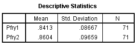 From the given information in the state variable 0 represents the Pennsylvania. And 1 represents New Jersey 1) We test to determine whether the change in price of a small fry before ( Pfry1) and after ( Pfry2) the wage raise differs significantly in New Jersey. Using SPSS, following is the procedure for obtaining the ANOVA output for the given data. 1) Select Analyze, general linear model and repeated measures. 2) When Repeated measures define Factor(s) dialog box appears type price in within subject factor name and 2 in number of levels. Press Add button and select define option. 3) Shift Click to highlight each level name then transfer them by clicking this button. 4) Select Options and Continue buttons. 5) Click Plots button. 6) Click to highlight the factor name then transfer it to the Horizontal Axis, click Add button and Continue. 7) Click Ok to run the analysis. The output is shown below: The table below shows the name given to the factor and the number of levels of the factor together with their names. The table below shows the mean and standard deviation of each time period. The table below shows the value and its level of significance for testing the equality of means of the factor. We test to determine whether there is significant change in the mean price of small fry before and after the wage rise. The null and alternative hypotheses are, There is no significant change in the mean price of small fry before and after the wage rise. There is significant change in the mean price of small fry before and after the wage rise. Under the null hypothesis the test statistic is defined as, From the output test of within subjects effects , The is 17.067 The value is 0.000 Here we observe that the value is less, so we reject the null hypothesis. Therefore, we conclude that there is significant change in the mean price of small fry before and after the wage rise. 2) We test to determine whether the change in price of a small fry before ( Pfry1) and after ( Pfry2) the wage raise differs significantly in Pennsylvania. Using SPSS, following is the procedure for obtaining the ANOVA output for the given data. 1) Select Analyze, general linear model and repeated measures. 2) When Repeated measures define Factor(s) dialog box appears type price in within subject factor name and 2 in number of levels. Press Add button and select define option. 3) Shift Click to highlight each level name then transfer them by clicking this button. 4) Select Options and Continue buttons. 5) Click Plots button. 6) Click to highlight the factor name then transfer it to the Horizontal Axis, click Add button and Continue. 7) Click Ok to run the analysis. The output is shown below: The table below shows the name given to the factor and the number of levels of the factor together with their names. The table below shows the mean and standard deviation of each time period. The table below shows the value and its level of significance for testing the equality of means of the factor. We test to determine whether there is significant change in the mean price of small fry before and after the wage rise. The null and alternative hypotheses are, There is no significant change in the mean price of small fry before and after the wage rise. There is significant change in the mean price of small fry before and after the wage rise. Under the null hypothesis the test statistic is defined as, From the output test of within subjects effects , The is 6.750 The value is 0.011 Here we observe that the value is less, so we reject the null hypothesis. Therefore, we conclude that there is significant change in the mean price of small fry before and after the wage rise.