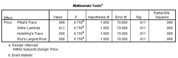 From the given information in the state variable 0 represents the Pennsylvania. And 1 represents New Jersey 1) We test to determine whether the change in price of a small fry before ( Pfry1) and after ( Pfry2) the wage raise differs significantly in New Jersey. Using SPSS, following is the procedure for obtaining the ANOVA output for the given data. 1) Select Analyze, general linear model and repeated measures. 2) When Repeated measures define Factor(s) dialog box appears type price in within subject factor name and 2 in number of levels. Press Add button and select define option. 3) Shift Click to highlight each level name then transfer them by clicking this button. 4) Select Options and Continue buttons. 5) Click Plots button. 6) Click to highlight the factor name then transfer it to the Horizontal Axis, click Add button and Continue. 7) Click Ok to run the analysis. The output is shown below: The table below shows the name given to the factor and the number of levels of the factor together with their names. The table below shows the mean and standard deviation of each time period. The table below shows the value and its level of significance for testing the equality of means of the factor. We test to determine whether there is significant change in the mean price of small fry before and after the wage rise. The null and alternative hypotheses are, There is no significant change in the mean price of small fry before and after the wage rise. There is significant change in the mean price of small fry before and after the wage rise. Under the null hypothesis the test statistic is defined as, From the output test of within subjects effects , The is 17.067 The value is 0.000 Here we observe that the value is less, so we reject the null hypothesis. Therefore, we conclude that there is significant change in the mean price of small fry before and after the wage rise. 2) We test to determine whether the change in price of a small fry before ( Pfry1) and after ( Pfry2) the wage raise differs significantly in Pennsylvania. Using SPSS, following is the procedure for obtaining the ANOVA output for the given data. 1) Select Analyze, general linear model and repeated measures. 2) When Repeated measures define Factor(s) dialog box appears type price in within subject factor name and 2 in number of levels. Press Add button and select define option. 3) Shift Click to highlight each level name then transfer them by clicking this button. 4) Select Options and Continue buttons. 5) Click Plots button. 6) Click to highlight the factor name then transfer it to the Horizontal Axis, click Add button and Continue. 7) Click Ok to run the analysis. The output is shown below: The table below shows the name given to the factor and the number of levels of the factor together with their names. The table below shows the mean and standard deviation of each time period. The table below shows the value and its level of significance for testing the equality of means of the factor. We test to determine whether there is significant change in the mean price of small fry before and after the wage rise. The null and alternative hypotheses are, There is no significant change in the mean price of small fry before and after the wage rise. There is significant change in the mean price of small fry before and after the wage rise. Under the null hypothesis the test statistic is defined as, From the output test of within subjects effects , The is 6.750 The value is 0.011 Here we observe that the value is less, so we reject the null hypothesis. Therefore, we conclude that there is significant change in the mean price of small fry before and after the wage rise.