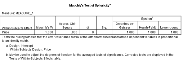 From the given information in the state variable 0 represents the Pennsylvania. And 1 represents New Jersey 1) We test to determine whether the change in price of a small fry before ( Pfry1) and after ( Pfry2) the wage raise differs significantly in New Jersey. Using SPSS, following is the procedure for obtaining the ANOVA output for the given data. 1) Select Analyze, general linear model and repeated measures. 2) When Repeated measures define Factor(s) dialog box appears type price in within subject factor name and 2 in number of levels. Press Add button and select define option. 3) Shift Click to highlight each level name then transfer them by clicking this button. 4) Select Options and Continue buttons. 5) Click Plots button. 6) Click to highlight the factor name then transfer it to the Horizontal Axis, click Add button and Continue. 7) Click Ok to run the analysis. The output is shown below: The table below shows the name given to the factor and the number of levels of the factor together with their names. The table below shows the mean and standard deviation of each time period. The table below shows the value and its level of significance for testing the equality of means of the factor. We test to determine whether there is significant change in the mean price of small fry before and after the wage rise. The null and alternative hypotheses are, There is no significant change in the mean price of small fry before and after the wage rise. There is significant change in the mean price of small fry before and after the wage rise. Under the null hypothesis the test statistic is defined as, From the output test of within subjects effects , The is 17.067 The value is 0.000 Here we observe that the value is less, so we reject the null hypothesis. Therefore, we conclude that there is significant change in the mean price of small fry before and after the wage rise. 2) We test to determine whether the change in price of a small fry before ( Pfry1) and after ( Pfry2) the wage raise differs significantly in Pennsylvania. Using SPSS, following is the procedure for obtaining the ANOVA output for the given data. 1) Select Analyze, general linear model and repeated measures. 2) When Repeated measures define Factor(s) dialog box appears type price in within subject factor name and 2 in number of levels. Press Add button and select define option. 3) Shift Click to highlight each level name then transfer them by clicking this button. 4) Select Options and Continue buttons. 5) Click Plots button. 6) Click to highlight the factor name then transfer it to the Horizontal Axis, click Add button and Continue. 7) Click Ok to run the analysis. The output is shown below: The table below shows the name given to the factor and the number of levels of the factor together with their names. The table below shows the mean and standard deviation of each time period. The table below shows the value and its level of significance for testing the equality of means of the factor. We test to determine whether there is significant change in the mean price of small fry before and after the wage rise. The null and alternative hypotheses are, There is no significant change in the mean price of small fry before and after the wage rise. There is significant change in the mean price of small fry before and after the wage rise. Under the null hypothesis the test statistic is defined as, From the output test of within subjects effects , The is 6.750 The value is 0.011 Here we observe that the value is less, so we reject the null hypothesis. Therefore, we conclude that there is significant change in the mean price of small fry before and after the wage rise.