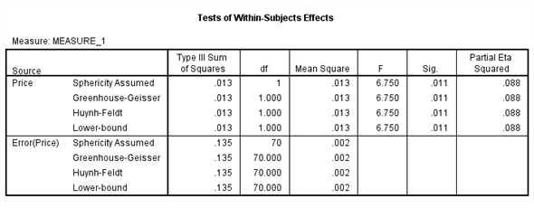 From the given information in the state variable 0 represents the Pennsylvania. And 1 represents New Jersey 1) We test to determine whether the change in price of a small fry before ( Pfry1) and after ( Pfry2) the wage raise differs significantly in New Jersey. Using SPSS, following is the procedure for obtaining the ANOVA output for the given data. 1) Select Analyze, general linear model and repeated measures. 2) When Repeated measures define Factor(s) dialog box appears type price in within subject factor name and 2 in number of levels. Press Add button and select define option. 3) Shift Click to highlight each level name then transfer them by clicking this button. 4) Select Options and Continue buttons. 5) Click Plots button. 6) Click to highlight the factor name then transfer it to the Horizontal Axis, click Add button and Continue. 7) Click Ok to run the analysis. The output is shown below: The table below shows the name given to the factor and the number of levels of the factor together with their names. The table below shows the mean and standard deviation of each time period. The table below shows the value and its level of significance for testing the equality of means of the factor. We test to determine whether there is significant change in the mean price of small fry before and after the wage rise. The null and alternative hypotheses are, There is no significant change in the mean price of small fry before and after the wage rise. There is significant change in the mean price of small fry before and after the wage rise. Under the null hypothesis the test statistic is defined as, From the output test of within subjects effects , The is 17.067 The value is 0.000 Here we observe that the value is less, so we reject the null hypothesis. Therefore, we conclude that there is significant change in the mean price of small fry before and after the wage rise. 2) We test to determine whether the change in price of a small fry before ( Pfry1) and after ( Pfry2) the wage raise differs significantly in Pennsylvania. Using SPSS, following is the procedure for obtaining the ANOVA output for the given data. 1) Select Analyze, general linear model and repeated measures. 2) When Repeated measures define Factor(s) dialog box appears type price in within subject factor name and 2 in number of levels. Press Add button and select define option. 3) Shift Click to highlight each level name then transfer them by clicking this button. 4) Select Options and Continue buttons. 5) Click Plots button. 6) Click to highlight the factor name then transfer it to the Horizontal Axis, click Add button and Continue. 7) Click Ok to run the analysis. The output is shown below: The table below shows the name given to the factor and the number of levels of the factor together with their names. The table below shows the mean and standard deviation of each time period. The table below shows the value and its level of significance for testing the equality of means of the factor. We test to determine whether there is significant change in the mean price of small fry before and after the wage rise. The null and alternative hypotheses are, There is no significant change in the mean price of small fry before and after the wage rise. There is significant change in the mean price of small fry before and after the wage rise. Under the null hypothesis the test statistic is defined as, From the output test of within subjects effects , The is 6.750 The value is 0.011 Here we observe that the value is less, so we reject the null hypothesis. Therefore, we conclude that there is significant change in the mean price of small fry before and after the wage rise.