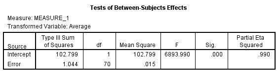 From the given information in the state variable 0 represents the Pennsylvania. And 1 represents New Jersey 1) We test to determine whether the change in price of a small fry before ( Pfry1) and after ( Pfry2) the wage raise differs significantly in New Jersey. Using SPSS, following is the procedure for obtaining the ANOVA output for the given data. 1) Select Analyze, general linear model and repeated measures. 2) When Repeated measures define Factor(s) dialog box appears type price in within subject factor name and 2 in number of levels. Press Add button and select define option. 3) Shift Click to highlight each level name then transfer them by clicking this button. 4) Select Options and Continue buttons. 5) Click Plots button. 6) Click to highlight the factor name then transfer it to the Horizontal Axis, click Add button and Continue. 7) Click Ok to run the analysis. The output is shown below: The table below shows the name given to the factor and the number of levels of the factor together with their names. The table below shows the mean and standard deviation of each time period. The table below shows the value and its level of significance for testing the equality of means of the factor. We test to determine whether there is significant change in the mean price of small fry before and after the wage rise. The null and alternative hypotheses are, There is no significant change in the mean price of small fry before and after the wage rise. There is significant change in the mean price of small fry before and after the wage rise. Under the null hypothesis the test statistic is defined as, From the output test of within subjects effects , The is 17.067 The value is 0.000 Here we observe that the value is less, so we reject the null hypothesis. Therefore, we conclude that there is significant change in the mean price of small fry before and after the wage rise. 2) We test to determine whether the change in price of a small fry before ( Pfry1) and after ( Pfry2) the wage raise differs significantly in Pennsylvania. Using SPSS, following is the procedure for obtaining the ANOVA output for the given data. 1) Select Analyze, general linear model and repeated measures. 2) When Repeated measures define Factor(s) dialog box appears type price in within subject factor name and 2 in number of levels. Press Add button and select define option. 3) Shift Click to highlight each level name then transfer them by clicking this button. 4) Select Options and Continue buttons. 5) Click Plots button. 6) Click to highlight the factor name then transfer it to the Horizontal Axis, click Add button and Continue. 7) Click Ok to run the analysis. The output is shown below: The table below shows the name given to the factor and the number of levels of the factor together with their names. The table below shows the mean and standard deviation of each time period. The table below shows the value and its level of significance for testing the equality of means of the factor. We test to determine whether there is significant change in the mean price of small fry before and after the wage rise. The null and alternative hypotheses are, There is no significant change in the mean price of small fry before and after the wage rise. There is significant change in the mean price of small fry before and after the wage rise. Under the null hypothesis the test statistic is defined as, From the output test of within subjects effects , The is 6.750 The value is 0.011 Here we observe that the value is less, so we reject the null hypothesis. Therefore, we conclude that there is significant change in the mean price of small fry before and after the wage rise.