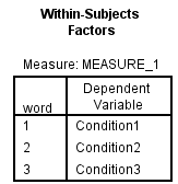 We test to determine whether the means are significantly differ. Here we take Preccnp referred to condition1. Preccpp referred to condition2 Preccnn referred to condition3 Using SPSS, following is the procedure for obtaining the Pairwise comparisons output for the given data. 1) Select Analyze, general linear model and repeated measures. 2) When Repeated measures define Factor(s) dialog box appears type time in within subject factor name and 3 in number of levels. Presss Add button and select define option. 3) Shift Click to highlight each level name then transfer them by clicking this button. 4) Select Options transfer the variable to Display means for text box, Click compare main effect, Select Sidak and Continue buttons. 5) Click Plots button. 6) Click to highlight the factor name then transfer it to the Horizontal Axis, click Add button and Continue. 7) Click Ok to run the analysis. The output is shown below: The table below shows the name given to the factor and the number of levels of the factor together with their names. The table below shows the mean and standard deviation of each time period. From the above output, it can be seen that the P - values for the means of condition1, condtion2 and condition3 are less. Therefore, the means of condition1 and condition2, condition1 and condition3, condition2 and condition3 are signficantly different.