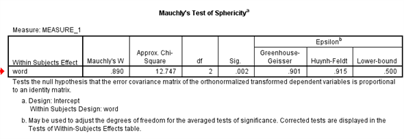 We test to determine whether the means are significantly differ. Here we take Preccnp referred to condition1. Preccpp referred to condition2 Preccnn referred to condition3 Using SPSS, following is the procedure for obtaining the Pairwise comparisons output for the given data. 1) Select Analyze, general linear model and repeated measures. 2) When Repeated measures define Factor(s) dialog box appears type time in within subject factor name and 3 in number of levels. Presss Add button and select define option. 3) Shift Click to highlight each level name then transfer them by clicking this button. 4) Select Options transfer the variable to Display means for text box, Click compare main effect, Select Sidak and Continue buttons. 5) Click Plots button. 6) Click to highlight the factor name then transfer it to the Horizontal Axis, click Add button and Continue. 7) Click Ok to run the analysis. The output is shown below: The table below shows the name given to the factor and the number of levels of the factor together with their names. The table below shows the mean and standard deviation of each time period. From the above output, it can be seen that the P - values for the means of condition1, condtion2 and condition3 are less. Therefore, the means of condition1 and condition2, condition1 and condition3, condition2 and condition3 are signficantly different.
