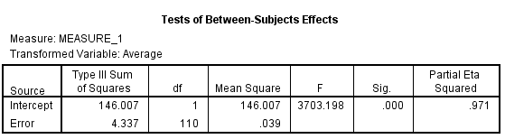 We test to determine whether the means are significantly differ. Here we take Preccnp referred to condition1. Preccpp referred to condition2 Preccnn referred to condition3 Using SPSS, following is the procedure for obtaining the Pairwise comparisons output for the given data. 1) Select Analyze, general linear model and repeated measures. 2) When Repeated measures define Factor(s) dialog box appears type time in within subject factor name and 3 in number of levels. Presss Add button and select define option. 3) Shift Click to highlight each level name then transfer them by clicking this button. 4) Select Options transfer the variable to Display means for text box, Click compare main effect, Select Sidak and Continue buttons. 5) Click Plots button. 6) Click to highlight the factor name then transfer it to the Horizontal Axis, click Add button and Continue. 7) Click Ok to run the analysis. The output is shown below: The table below shows the name given to the factor and the number of levels of the factor together with their names. The table below shows the mean and standard deviation of each time period. From the above output, it can be seen that the P - values for the means of condition1, condtion2 and condition3 are less. Therefore, the means of condition1 and condition2, condition1 and condition3, condition2 and condition3 are signficantly different.