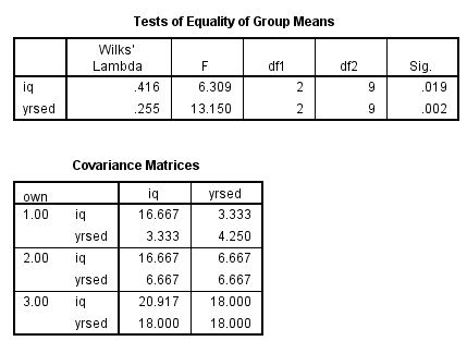Using SPSS, the discriminant analysis for another example data is shown below: 1) Select Analyze, Classify, Discriminant. 2) When Discriminant Analysis dialog box appears, enter Own in Grouping variable text box, click Define range then bcontinue. Enter iq, yrsed in independent variable text box. 3) Click Statistics then continue. 4) Click Classify and select some options shown in the below widow and then continue. 5) Click OK We get the following output: 1) From the output, Fishers discriminant functions that can be used to classify each case is shown below: 2) Consider the below output: From the above output, it can be seen that overall success rate of classifying the cases in the sample is 83.3% 3) Consider the below screen shoot: From the above output, it can be seen that overall success rate of classifying the cases in the sample is 83.3% 4) The prediction classification for case 1 is, From the above results the largest value is corresponds to , so the case is classified as category 3 a renter. The prediction classification for case 2 is, From the above results the largest value is corresponds to , so the case is classified as category 1 a non-owner.