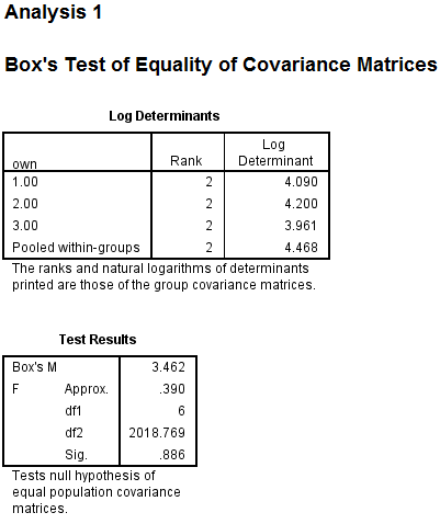 Using SPSS, the discriminant analysis for another example data is shown below: 1) Select Analyze, Classify, Discriminant. 2) When Discriminant Analysis dialog box appears, enter Own in Grouping variable text box, click Define range then bcontinue. Enter iq, yrsed in independent variable text box. 3) Click Statistics then continue. 4) Click Classify and select some options shown in the below widow and then continue. 5) Click OK We get the following output: 1) From the output, Fishers discriminant functions that can be used to classify each case is shown below: 2) Consider the below output: From the above output, it can be seen that overall success rate of classifying the cases in the sample is 83.3% 3) Consider the below screen shoot: From the above output, it can be seen that overall success rate of classifying the cases in the sample is 83.3% 4) The prediction classification for case 1 is, From the above results the largest value is corresponds to , so the case is classified as category 3 a renter. The prediction classification for case 2 is, From the above results the largest value is corresponds to , so the case is classified as category 1 a non-owner.