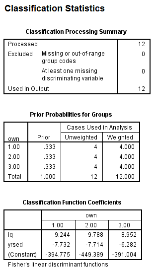 Using SPSS, the discriminant analysis for another example data is shown below: 1) Select Analyze, Classify, Discriminant. 2) When Discriminant Analysis dialog box appears, enter Own in Grouping variable text box, click Define range then bcontinue. Enter iq, yrsed in independent variable text box. 3) Click Statistics then continue. 4) Click Classify and select some options shown in the below widow and then continue. 5) Click OK We get the following output: 1) From the output, Fishers discriminant functions that can be used to classify each case is shown below: 2) Consider the below output: From the above output, it can be seen that overall success rate of classifying the cases in the sample is 83.3% 3) Consider the below screen shoot: From the above output, it can be seen that overall success rate of classifying the cases in the sample is 83.3% 4) The prediction classification for case 1 is, From the above results the largest value is corresponds to , so the case is classified as category 3 a renter. The prediction classification for case 2 is, From the above results the largest value is corresponds to , so the case is classified as category 1 a non-owner.
