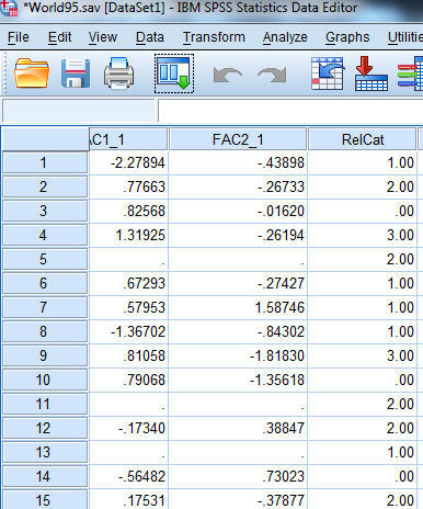 Here we have a string variable religion. Use Recode into Different Variable to make a a new numeric variable RelCat consisting of the values 0 through 3. The SPSS procedure is shown below: 1) Select Transform, recording into different variables. 2) Click the variables to be transferred and enter RelCat into Name text box. 3) Click old and new values button , old enter 'Muslim' in the value text box and 1 in the new value text box. Repeat this operation until we assign the old values into new values and click continue button. 4) Click Continu, change then Ok. We get the result of recode the variables news into newsfreq. From the above output, we observe that the third column shows the recoded the variable religion into new numeric variable RelCat. Now, we have to perform the discriminant analysis to determine the dimensions that best allow religions 1-3 to be distinguished. The SPSS procedure is shown below: 1) Select Analyze, Classify, Discriminant. 2) When Discriminant Analysis dialog box appears, enter RelCat in Grouping variable text box, click Define range then continue. 3) Enter Density, pop_incr, babymort, birth_rt, lit_male, lit_fema, gdp_cap in independent variable text box. 4) Click Classify and select some options shown in the below widow and then continue. 5) Click OK Output: 1) Based on the group centroids identify which religions are best distinguished by each function. From the above output, it can be seen that the mean value of each group in the 2-dimensional space defined by the discriminant functions. The function 1 values of -1.297 for group1, 0.656 for group2 and 1.428 for group3. The function 2 values of 0.140 for group1, -0.387 for group2 and 1.110 for group3. The religions Muslim and protstnt are best distinguished by function1 and the religion catholic is best distinguished by function2 2) Based on the structure coefficients, identify what labels might be suitable for describing each dimension. From the above output, it can be seen that the standardized canonical discriminant function coefficient is high for the variable lit_fema corresponding to function1, so the label Females who read label is suitable. From the above output, it can be seen that the standardized canonical discriminant function coefficient is high for the variable gdp_ca corresponding to function2, so the label Gross domestic product/ capita is suitable.