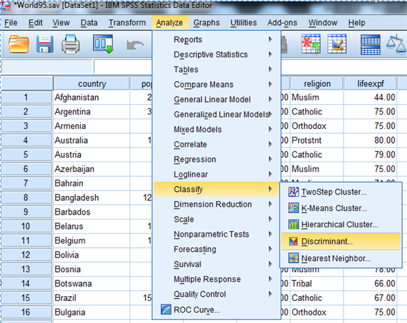 Here we have a string variable religion. Use Recode into Different Variable to make a a new numeric variable RelCat consisting of the values 0 through 3. The SPSS procedure is shown below: 1) Select Transform, recording into different variables. 2) Click the variables to be transferred and enter RelCat into Name text box. 3) Click old and new values button , old enter 'Muslim' in the value text box and 1 in the new value text box. Repeat this operation until we assign the old values into new values and click continue button. 4) Click Continu, change then Ok. We get the result of recode the variables news into newsfreq. From the above output, we observe that the third column shows the recoded the variable religion into new numeric variable RelCat. Now, we have to perform the discriminant analysis to determine the dimensions that best allow religions 1-3 to be distinguished. The SPSS procedure is shown below: 1) Select Analyze, Classify, Discriminant. 2) When Discriminant Analysis dialog box appears, enter RelCat in Grouping variable text box, click Define range then continue. 3) Enter Density, pop_incr, babymort, birth_rt, lit_male, lit_fema, gdp_cap in independent variable text box. 4) Click Classify and select some options shown in the below widow and then continue. 5) Click OK Output: 1) Based on the group centroids identify which religions are best distinguished by each function. From the above output, it can be seen that the mean value of each group in the 2-dimensional space defined by the discriminant functions. The function 1 values of -1.297 for group1, 0.656 for group2 and 1.428 for group3. The function 2 values of 0.140 for group1, -0.387 for group2 and 1.110 for group3. The religions Muslim and protstnt are best distinguished by function1 and the religion catholic is best distinguished by function2 2) Based on the structure coefficients, identify what labels might be suitable for describing each dimension. From the above output, it can be seen that the standardized canonical discriminant function coefficient is high for the variable lit_fema corresponding to function1, so the label Females who read label is suitable. From the above output, it can be seen that the standardized canonical discriminant function coefficient is high for the variable gdp_ca corresponding to function2, so the label Gross domestic product/ capita is suitable.