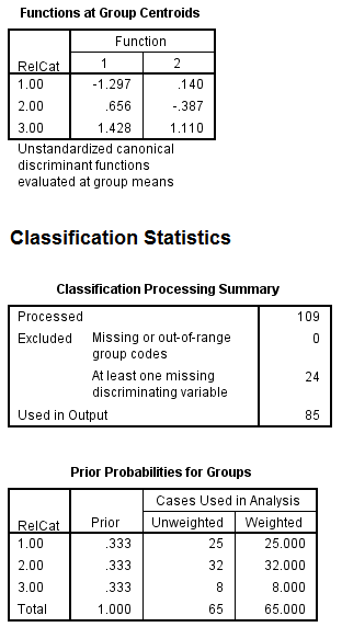 Here we have a string variable religion. Use Recode into Different Variable to make a a new numeric variable RelCat consisting of the values 0 through 3. The SPSS procedure is shown below: 1) Select Transform, recording into different variables. 2) Click the variables to be transferred and enter RelCat into Name text box. 3) Click old and new values button , old enter 'Muslim' in the value text box and 1 in the new value text box. Repeat this operation until we assign the old values into new values and click continue button. 4) Click Continu, change then Ok. We get the result of recode the variables news into newsfreq. From the above output, we observe that the third column shows the recoded the variable religion into new numeric variable RelCat. Now, we have to perform the discriminant analysis to determine the dimensions that best allow religions 1-3 to be distinguished. The SPSS procedure is shown below: 1) Select Analyze, Classify, Discriminant. 2) When Discriminant Analysis dialog box appears, enter RelCat in Grouping variable text box, click Define range then continue. 3) Enter Density, pop_incr, babymort, birth_rt, lit_male, lit_fema, gdp_cap in independent variable text box. 4) Click Classify and select some options shown in the below widow and then continue. 5) Click OK Output: 1) Based on the group centroids identify which religions are best distinguished by each function. From the above output, it can be seen that the mean value of each group in the 2-dimensional space defined by the discriminant functions. The function 1 values of -1.297 for group1, 0.656 for group2 and 1.428 for group3. The function 2 values of 0.140 for group1, -0.387 for group2 and 1.110 for group3. The religions Muslim and protstnt are best distinguished by function1 and the religion catholic is best distinguished by function2 2) Based on the structure coefficients, identify what labels might be suitable for describing each dimension. From the above output, it can be seen that the standardized canonical discriminant function coefficient is high for the variable lit_fema corresponding to function1, so the label Females who read label is suitable. From the above output, it can be seen that the standardized canonical discriminant function coefficient is high for the variable gdp_ca corresponding to function2, so the label Gross domestic product/ capita is suitable.