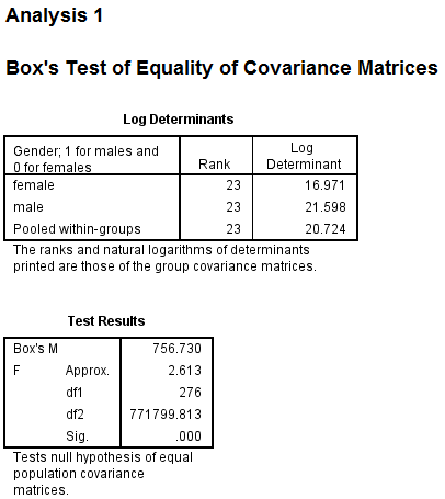 Perform discriminant analysis for the given data using SPSS. The following are the steps to find the required results: Step1: Type or import the data into the Minitab work sheet. Step 2: Go to Step 3: Highlight the names of the predictor variables and transfer them to the independent field. Highlight the name of the grouping variable and transfer it to the Grouping Variable ( gender ) filed. Step 4: Click Define Range (0, 1). Click on continue then we get the following window. Step 5: Click on Statistics and specify the required results. Click on continue. Step 6: Click on Classify and specify the required results. Click on continue. Step 7: Click on save and specify the required results. Click on continue By following the above instructions we get the output as shown below: 1) Under this test the null and alternative hypotheses are, The discriminant function in not significantly aid prediction of group membership The discriminant function in significantly aid prediction of group membership Let us assume the level of significance From the above output the function has a Wilks' lambda = 0.12, and the corresponding P -value is 0.000, since p.05 we reject the null hypothesis and conclude that the discriminant function in significantly aid prediction of group membership. 2) From the above classification results output, the discriminant function successfully predicted computer gender of 98% of the cases in the sample. 3) The two variables that were most strongly correlated with the discriminant function were forearm girth and shoulder girth. Based on the standardized discriminant function coefficients, waist girth and navel girth made the greatest independent contributions to discriminating between males and females. 4) To answer question 4, a discriminant analysis was conducted using the predictors forearm girth, shoulder girth, waist girth and navel girth. The analysis output is shown below: Under this test the null and alternative hypotheses are, The discriminant function in not significantly aid prediction of group membership The discriminant function in significantly aid prediction of group membership Let us assume the level of significance From the above output the function has a Wilks' , and the corresponding P -value is 0.000, since , reject the null hypothesis and conclude that the discriminant function in significantly aid prediction of group membership. From the above classification results output, the discriminant function successfully predicted computer gender of 96% of the cases in the sample. The Fisher functions could be used to predict a person's gender based on values of the four variables. The functions are: