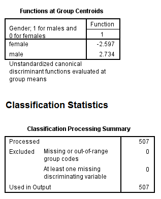 Perform discriminant analysis for the given data using SPSS. The following are the steps to find the required results: Step1: Type or import the data into the Minitab work sheet. Step 2: Go to Step 3: Highlight the names of the predictor variables and transfer them to the independent field. Highlight the name of the grouping variable and transfer it to the Grouping Variable ( gender ) filed. Step 4: Click Define Range (0, 1). Click on continue then we get the following window. Step 5: Click on Statistics and specify the required results. Click on continue. Step 6: Click on Classify and specify the required results. Click on continue. Step 7: Click on save and specify the required results. Click on continue By following the above instructions we get the output as shown below: 1) Under this test the null and alternative hypotheses are, The discriminant function in not significantly aid prediction of group membership The discriminant function in significantly aid prediction of group membership Let us assume the level of significance From the above output the function has a Wilks' lambda = 0.12, and the corresponding P -value is 0.000, since p.05 we reject the null hypothesis and conclude that the discriminant function in significantly aid prediction of group membership. 2) From the above classification results output, the discriminant function successfully predicted computer gender of 98% of the cases in the sample. 3) The two variables that were most strongly correlated with the discriminant function were forearm girth and shoulder girth. Based on the standardized discriminant function coefficients, waist girth and navel girth made the greatest independent contributions to discriminating between males and females. 4) To answer question 4, a discriminant analysis was conducted using the predictors forearm girth, shoulder girth, waist girth and navel girth. The analysis output is shown below: Under this test the null and alternative hypotheses are, The discriminant function in not significantly aid prediction of group membership The discriminant function in significantly aid prediction of group membership Let us assume the level of significance From the above output the function has a Wilks' , and the corresponding P -value is 0.000, since , reject the null hypothesis and conclude that the discriminant function in significantly aid prediction of group membership. From the above classification results output, the discriminant function successfully predicted computer gender of 96% of the cases in the sample. The Fisher functions could be used to predict a person's gender based on values of the four variables. The functions are: