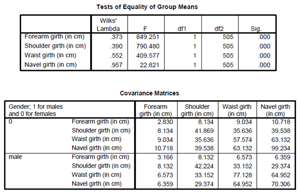 Perform discriminant analysis for the given data using SPSS. The following are the steps to find the required results: Step1: Type or import the data into the Minitab work sheet. Step 2: Go to Step 3: Highlight the names of the predictor variables and transfer them to the independent field. Highlight the name of the grouping variable and transfer it to the Grouping Variable ( gender ) filed. Step 4: Click Define Range (0, 1). Click on continue then we get the following window. Step 5: Click on Statistics and specify the required results. Click on continue. Step 6: Click on Classify and specify the required results. Click on continue. Step 7: Click on save and specify the required results. Click on continue By following the above instructions we get the output as shown below: 1) Under this test the null and alternative hypotheses are, The discriminant function in not significantly aid prediction of group membership The discriminant function in significantly aid prediction of group membership Let us assume the level of significance From the above output the function has a Wilks' lambda = 0.12, and the corresponding P -value is 0.000, since p.05 we reject the null hypothesis and conclude that the discriminant function in significantly aid prediction of group membership. 2) From the above classification results output, the discriminant function successfully predicted computer gender of 98% of the cases in the sample. 3) The two variables that were most strongly correlated with the discriminant function were forearm girth and shoulder girth. Based on the standardized discriminant function coefficients, waist girth and navel girth made the greatest independent contributions to discriminating between males and females. 4) To answer question 4, a discriminant analysis was conducted using the predictors forearm girth, shoulder girth, waist girth and navel girth. The analysis output is shown below: Under this test the null and alternative hypotheses are, The discriminant function in not significantly aid prediction of group membership The discriminant function in significantly aid prediction of group membership Let us assume the level of significance From the above output the function has a Wilks' , and the corresponding P -value is 0.000, since , reject the null hypothesis and conclude that the discriminant function in significantly aid prediction of group membership. From the above classification results output, the discriminant function successfully predicted computer gender of 96% of the cases in the sample. The Fisher functions could be used to predict a person's gender based on values of the four variables. The functions are: