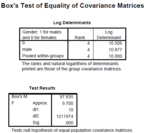 Perform discriminant analysis for the given data using SPSS. The following are the steps to find the required results: Step1: Type or import the data into the Minitab work sheet. Step 2: Go to Step 3: Highlight the names of the predictor variables and transfer them to the independent field. Highlight the name of the grouping variable and transfer it to the Grouping Variable ( gender ) filed. Step 4: Click Define Range (0, 1). Click on continue then we get the following window. Step 5: Click on Statistics and specify the required results. Click on continue. Step 6: Click on Classify and specify the required results. Click on continue. Step 7: Click on save and specify the required results. Click on continue By following the above instructions we get the output as shown below: 1) Under this test the null and alternative hypotheses are, The discriminant function in not significantly aid prediction of group membership The discriminant function in significantly aid prediction of group membership Let us assume the level of significance From the above output the function has a Wilks' lambda = 0.12, and the corresponding P -value is 0.000, since p.05 we reject the null hypothesis and conclude that the discriminant function in significantly aid prediction of group membership. 2) From the above classification results output, the discriminant function successfully predicted computer gender of 98% of the cases in the sample. 3) The two variables that were most strongly correlated with the discriminant function were forearm girth and shoulder girth. Based on the standardized discriminant function coefficients, waist girth and navel girth made the greatest independent contributions to discriminating between males and females. 4) To answer question 4, a discriminant analysis was conducted using the predictors forearm girth, shoulder girth, waist girth and navel girth. The analysis output is shown below: Under this test the null and alternative hypotheses are, The discriminant function in not significantly aid prediction of group membership The discriminant function in significantly aid prediction of group membership Let us assume the level of significance From the above output the function has a Wilks' , and the corresponding P -value is 0.000, since , reject the null hypothesis and conclude that the discriminant function in significantly aid prediction of group membership. From the above classification results output, the discriminant function successfully predicted computer gender of 96% of the cases in the sample. The Fisher functions could be used to predict a person's gender based on values of the four variables. The functions are: