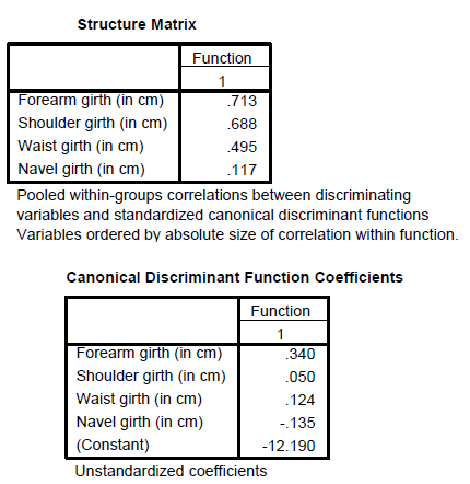 Perform discriminant analysis for the given data using SPSS. The following are the steps to find the required results: Step1: Type or import the data into the Minitab work sheet. Step 2: Go to Step 3: Highlight the names of the predictor variables and transfer them to the independent field. Highlight the name of the grouping variable and transfer it to the Grouping Variable ( gender ) filed. Step 4: Click Define Range (0, 1). Click on continue then we get the following window. Step 5: Click on Statistics and specify the required results. Click on continue. Step 6: Click on Classify and specify the required results. Click on continue. Step 7: Click on save and specify the required results. Click on continue By following the above instructions we get the output as shown below: 1) Under this test the null and alternative hypotheses are, The discriminant function in not significantly aid prediction of group membership The discriminant function in significantly aid prediction of group membership Let us assume the level of significance From the above output the function has a Wilks' lambda = 0.12, and the corresponding P -value is 0.000, since p.05 we reject the null hypothesis and conclude that the discriminant function in significantly aid prediction of group membership. 2) From the above classification results output, the discriminant function successfully predicted computer gender of 98% of the cases in the sample. 3) The two variables that were most strongly correlated with the discriminant function were forearm girth and shoulder girth. Based on the standardized discriminant function coefficients, waist girth and navel girth made the greatest independent contributions to discriminating between males and females. 4) To answer question 4, a discriminant analysis was conducted using the predictors forearm girth, shoulder girth, waist girth and navel girth. The analysis output is shown below: Under this test the null and alternative hypotheses are, The discriminant function in not significantly aid prediction of group membership The discriminant function in significantly aid prediction of group membership Let us assume the level of significance From the above output the function has a Wilks' , and the corresponding P -value is 0.000, since , reject the null hypothesis and conclude that the discriminant function in significantly aid prediction of group membership. From the above classification results output, the discriminant function successfully predicted computer gender of 96% of the cases in the sample. The Fisher functions could be used to predict a person's gender based on values of the four variables. The functions are: