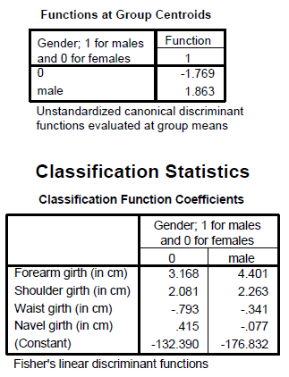 Perform discriminant analysis for the given data using SPSS. The following are the steps to find the required results: Step1: Type or import the data into the Minitab work sheet. Step 2: Go to Step 3: Highlight the names of the predictor variables and transfer them to the independent field. Highlight the name of the grouping variable and transfer it to the Grouping Variable ( gender ) filed. Step 4: Click Define Range (0, 1). Click on continue then we get the following window. Step 5: Click on Statistics and specify the required results. Click on continue. Step 6: Click on Classify and specify the required results. Click on continue. Step 7: Click on save and specify the required results. Click on continue By following the above instructions we get the output as shown below: 1) Under this test the null and alternative hypotheses are, The discriminant function in not significantly aid prediction of group membership The discriminant function in significantly aid prediction of group membership Let us assume the level of significance From the above output the function has a Wilks' lambda = 0.12, and the corresponding P -value is 0.000, since p.05 we reject the null hypothesis and conclude that the discriminant function in significantly aid prediction of group membership. 2) From the above classification results output, the discriminant function successfully predicted computer gender of 98% of the cases in the sample. 3) The two variables that were most strongly correlated with the discriminant function were forearm girth and shoulder girth. Based on the standardized discriminant function coefficients, waist girth and navel girth made the greatest independent contributions to discriminating between males and females. 4) To answer question 4, a discriminant analysis was conducted using the predictors forearm girth, shoulder girth, waist girth and navel girth. The analysis output is shown below: Under this test the null and alternative hypotheses are, The discriminant function in not significantly aid prediction of group membership The discriminant function in significantly aid prediction of group membership Let us assume the level of significance From the above output the function has a Wilks' , and the corresponding P -value is 0.000, since , reject the null hypothesis and conclude that the discriminant function in significantly aid prediction of group membership. From the above classification results output, the discriminant function successfully predicted computer gender of 96% of the cases in the sample. The Fisher functions could be used to predict a person's gender based on values of the four variables. The functions are: