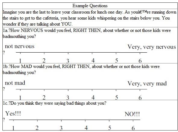 Data gathered by Patricia K. Kerig and Kurt K. Stellwagen at the University of North Carolina at Chapel Hill was obtained both from children diagnosed primarily with externalizing behavior disorders at a large psychiatric institution in North Carolina and a control sample of children. The 18-item questionnaire (Ayduk et al., 2000) included six questions that probed for anxious rejection sensitivity (see example question 1a in the table below), six that probed for angry rejection sensitivity (e.g., question 1b), and six that probed for a rejection sensitive attributional bias (e.g., question 1c). Perform the analyses described below using data in file ConductdvsControl.sav , available at the website for this text at the address http://www.pearsonhighered.com/stern2e. The data appear here by permission of Professors Kerig (now at Miami University) and Stellwagen (now at Eastern Washington University). Do three discriminant analyses. In the first, use the six questions that probed for anxious rejection sensitivity (variables crsq1_a - crsq6_a ) to predict group membership (variable Category with values 0 = control, 1 = externalizing behavior disorder). In the second discriminant analysis, use the six questions that probed for angry rejection sensitivity (variables crsq1_b - crsq6_b ) to predict group membership. In the third discriminant analysis, use the six questions that probed for rejection sensitive attributional bias (variables crsq1_c - crsq6_c ) to predict group membership. In conducting the analyses, have the program compute prior probabilities based on group sizes. For each analysis, answer these questions: 1. Does the discriminant function significantly aid prediction of group membership 2. What is the overall percent correct classification rate using the classification function