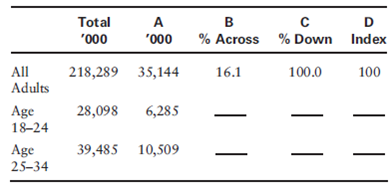With the following data, fill in the empty blanks: