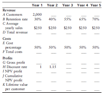 Following is a lifetime-value analysis framework similar to that presented in the chapter. Perform the calculations necessary to complete row K:   