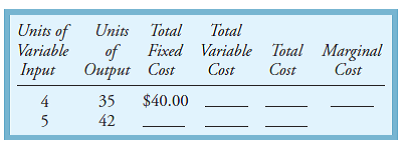 Fill in the blanks in the following table. Carry all calculations to two decimals. The price of the variable input is #3.00 per unit, and the price of the product is $6.00 per unit.  