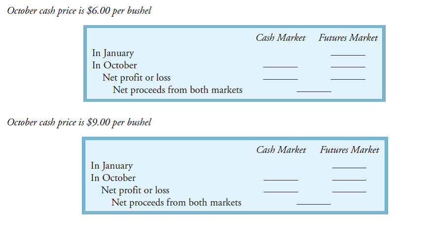 In order to hedge effectively, the hedger must have knowledge about expected bases. Traders and brokers have tables that show what a typical basis is in any given month for a particular contract. Sam is a soybean farmer. In October he will harvest 5,000 bushels of soybeans(one contract.) Based on past experience he expects the basis on the December contract to be $0.08 in October. Tha is, December futures contract will trade in October for $0.08 more than the cash price in October. In January (a slow time for soybean farmers), Sam notes that a December contract is trading at $7.80 per bushel. Sam figures his cost of production and returns to land to be $6.80 per bushel. SO, in January he hedges his crop. Show in the following how the hedge will work assuming two alternative October cash prices ($6.00 and $9.00 per bushel) and an October basis $0.08.