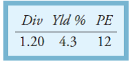 Stock of XYZ Corp. is listed daily in the financial press. Three columns of the listing for XYZ on a recent day are shown in the following:   a. What was the dosing price of XYZ on this day? b. What are the earnings per share of XYZ for the past 12 months?<div style=padding-top: 35px> 