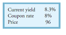 How much interest per year (in dollars) would the holder of a typical bond with the following characteristics receive?
