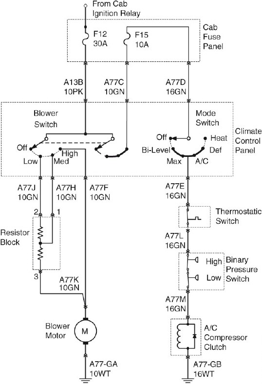 Referring to the figure shown below, a short to ground of circuit A77C would most likely cause fuse F15 to blow.   