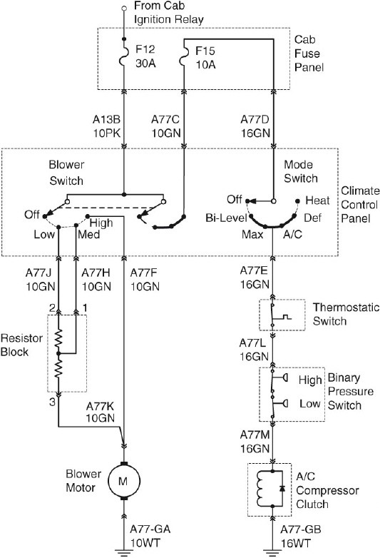 Referring to the following figure, the A/C compressor would not be energized with the Mode Switch in the A/C position and the blower switch in the OFF position.   