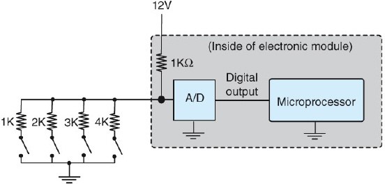 Referring to the figure shown below, closing the switch in the circuit with the 1k ohm resistor with all the other switches open would result in 12V referenced to ground measured at the A/D input.   