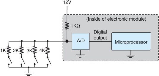 Referring to the following figure, this is an example of time-division multiplexing.   