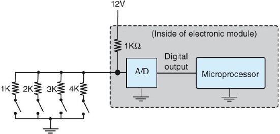 Referring to the following figure, closing all four switches at the same time would cause ____ at the A/D input referenced to ground.   A)  more than 6V B)  12V C)  less than 6V D)  more than 8V