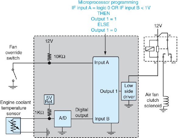 Referring to the figure shown below, an open circuit between the engine coolant temperature sensor and the 1k ohm pull-up resistor would result in ___ at the A/D input referenced to ground.   A)  0V B)  2.5V C)  5V D)  12V