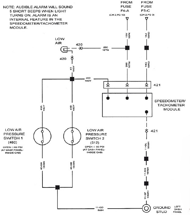 Referring to figure shown below, a blown fuse F5-C would prevent the low air lamp from illuminating.   