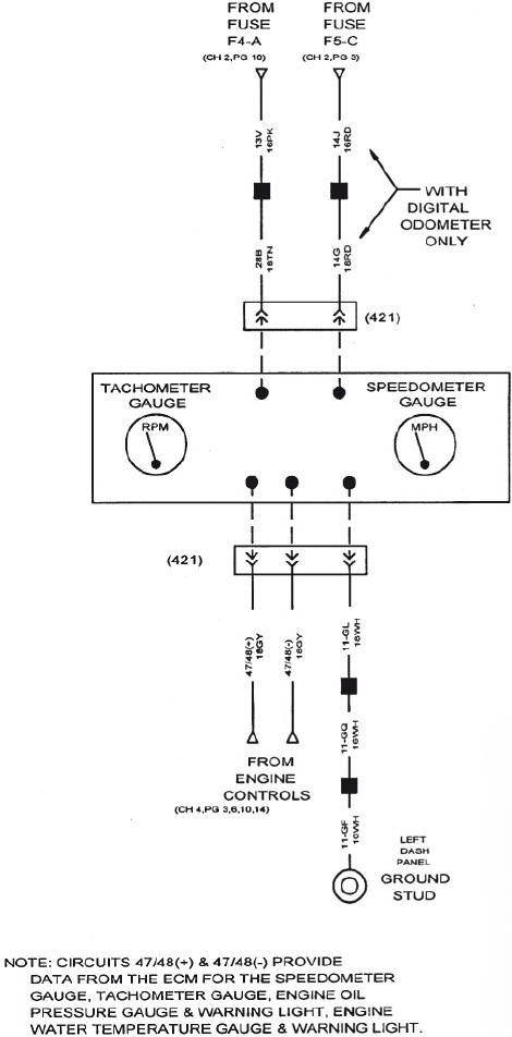 Referring to the following figure, the vehicle speed sensor would likely be connected directly to the instrument panel cluster.   
