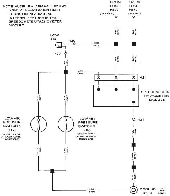 Referring to the following figure, technician A says that a loose connection at the left dash panel ground stud could prevent the low air lamp from illuminating and the audible alarm from sounding when air in the brake systems is low. Technician B says that an open circuit 11-GD could cause the low air lamp to illuminate. Who is correct?   A)  A only B)  B only C)  Both A and B D)  Neither A nor B