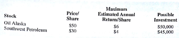 Financial Analysts, Inc., is an investment firm that manages stock portfolios for a number of client. A new client is requesting that the firm handle an $80,000 portfolio. As an initial investment strategy, the client would like to restrict the portfolio to a mix of the following two stocks:    Let    a. Develop the objective function, assuming that the client desires to maximize the total annual return. b. Show the mathematical expression for each of the following three constraints: (1) Total investment funds available are $80,000. (2) Maximum Oil Alaska investment is $50,000. (3) Maximum Southwest Petroleum investment is $45,000. Note : Adding the x ? 0 and y ? 0 constraints provides a linear programming model for the investment problem. A solution procedure for this model will be discussed in Chapter 2.