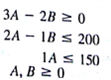 Identify the feasible region for the following set of constraints: