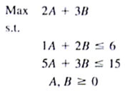 For the linear program    Find the optimal solution using the graphical solution procedure. What is the value of the objective function at the optimal solution?