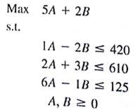 Write the following linear program in standard form:  