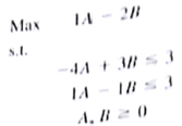 Consider the following linear program:    a. Graph the feasible region for the problem. b. Is the feasible region unbounded? Explain. c. Find the optimal solution. d. Does an unbounded feasible region imply that the optimal solution to the linear program will be unbounded?