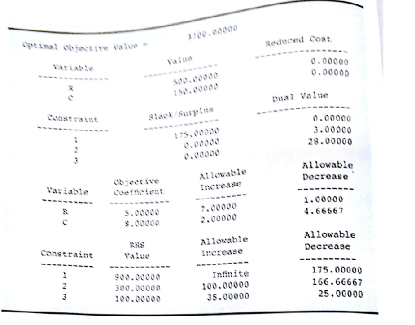 Refer to the Kelson Sporting Equipment problem (Chapter 2, Problem 24). Letting leads to the following formulation: FIGURE 3.13 THE SOLUTION FOR THE KELSON SPORTING EQUIPMENT PROBLEM The computer solution is shown in Figure 3.13. a. What is the optimal solution, and what is the value of the total profit contribution? b. Which constraints are binding? c. What are the dual values for the resources? Interpret each. d. If overtime can be scheduled in one of the departments, where would you recommend doing so?
