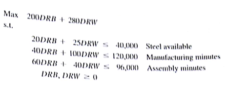 The Porsche Club of America sponsors driver education events that provide high-performance driving instruction on actual race tracks. Because safety is a primary consideration at such events, many owners elect to install roll bars in their cars. Deegan Industries manufactures two types of roll bars for Porsches. Model DRB is bolted to the car using existing holes in the car's frame. Model DRW is a heavier roll bar that must be welded to the car's frame. Model DRB requires 20 pounds of a special high alloy steel, 40 minutes of manufacturing time, and 60 minutes of assembly time. Model DRW requires 25 pounds of the special high alloy steel, 100 minutes of manufacturing time, and 40 minutes of assembly time. Deegan's steel supplier indicated that at most 40,000 pounds of the high-alloy steel will be available next quarter. In addition, Deegan estimates that 2000 hours of manufacturing time and 1600 hours of assembly time will be available next quarter. The profit contributions are $200 per unit for model DRB and $280 per unit for model DRW. The linear programming model for this problem is as follows:    The computer solution is shown in Figure 3.20. a. What are the optimal solution and the total profit contribution? b. Another supplier offered to provide Deegan Industries with an additional 500 pounds of the steel alloy at $2 per pound. Should Deegan purchase the additional pounds of the steel alloy? Explain. c. Deegan is considering using overtime to increase the available assembly time. What would you advise Deegan to do regarding this option? Explain. d. Because of increased competition, Deegan is considering reducing the price of model DRB such that the new contribution to profit is $175 per unit. How would this change in price affect the optimal solution? Explain. e. If the available manufacturing time is increased by 500 hours, will the dual value for the manufacturing time constraint change? Explain. FIGURE 3.20 THE SOLUTION FOR THE DEEGAN INDUSTRIES PROBLEM  