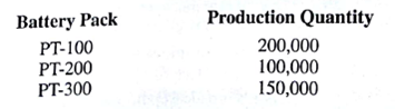 PhotoTech, Inc., a manufacturer of rechargeable batteries for digital cameras, signed a contract with a digital photography company to produce three different lithium-ion battery packs for a new line of digital cameras. The contract calls for the following:    PhotoTech can manufacture the battery packs at manufacturing plants located in the Philippines and Mexico. The unit cost of the battery packs differs at the two plants because of differences in production equipment and wage rates. The unit costs for each battery pack at each manufacturing plant are as follows:    The PT-100 and PT-200 battery packs are produced using similar production equipment available at both plants. However, each plant has a limited capacity for the total number of PT-100 and PT-200 battery packs produced. The combined PT-100 and PT-200 production capacities are 175,000 units at the Philippines plant and 160,000 units at the Mexico plant. The PT-300 production capacities are 75,000 units at the Philippines plant and 100,000 units at the Mexico plant. The cost of shipping from the Philippines plant is $0.18 per unit, and the cost of shipping from the Mexico plant is $0.10 per unit. a. Develop a linear program that PhotoTech can use to determine how many units of each battery pack to produce at each plant in order to minimize the total production and shipping cost associated with the new contract. b. Solve the linear program developed in part (a) to determine the optimal production plan. c. Use sensitivity analysis to determine how much the production and/or shipping cost per unit would have to change in order to produce additional units of the PT-100 in the Philippines plant. d. Use sensitivity analysis to determine how much the production and/or shipping cost per unit would have to change in order to produce additional units of the PT-200 in the Mexico plant.